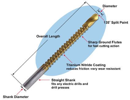 Hss Saw Drill
