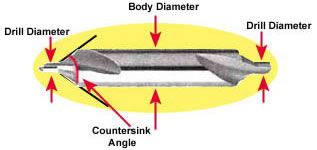 Center Drill