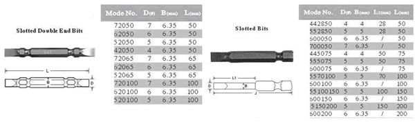 Screwdriver Bits