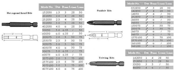 Screwdriver Bits