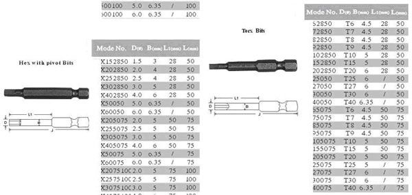 Screwdriver Bits