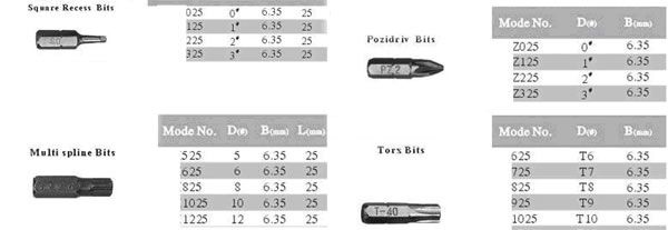Screwdriver Bits